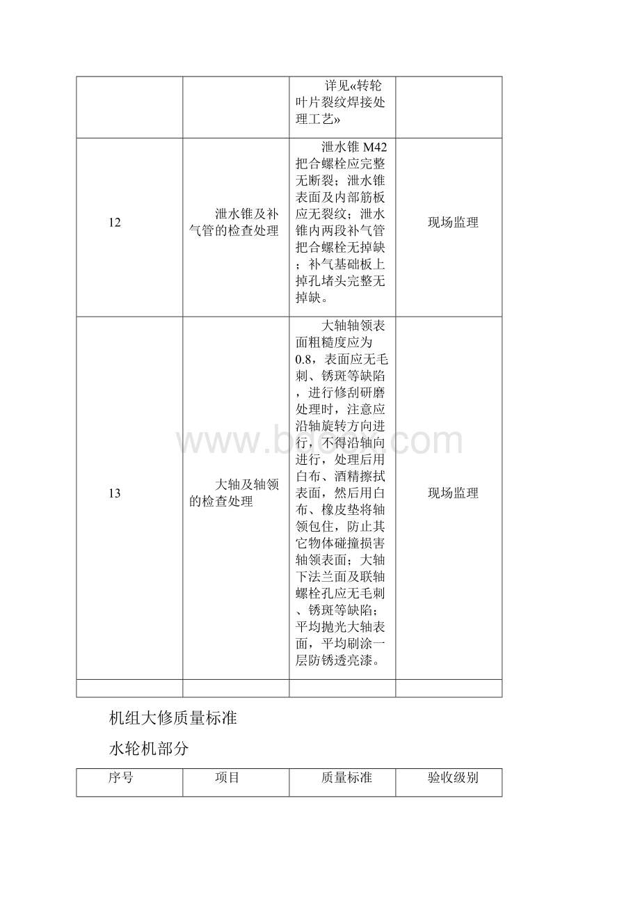 水轮发电机组大修质量标准.docx_第3页