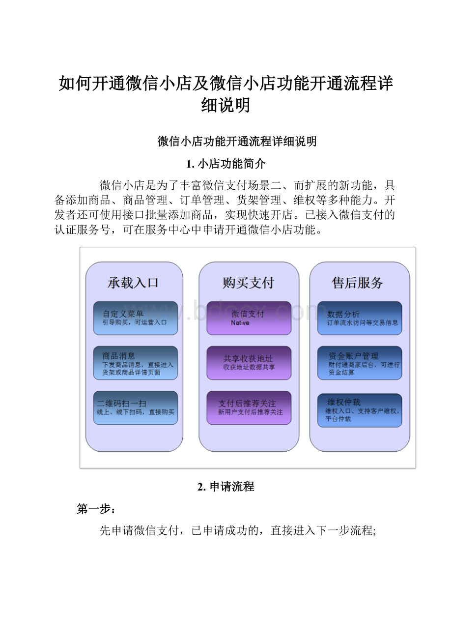 如何开通微信小店及微信小店功能开通流程详细说明.docx