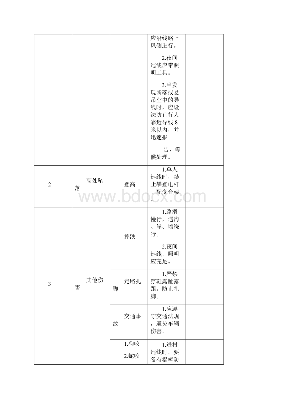 配电运行危险点分析与预控措施.docx_第3页