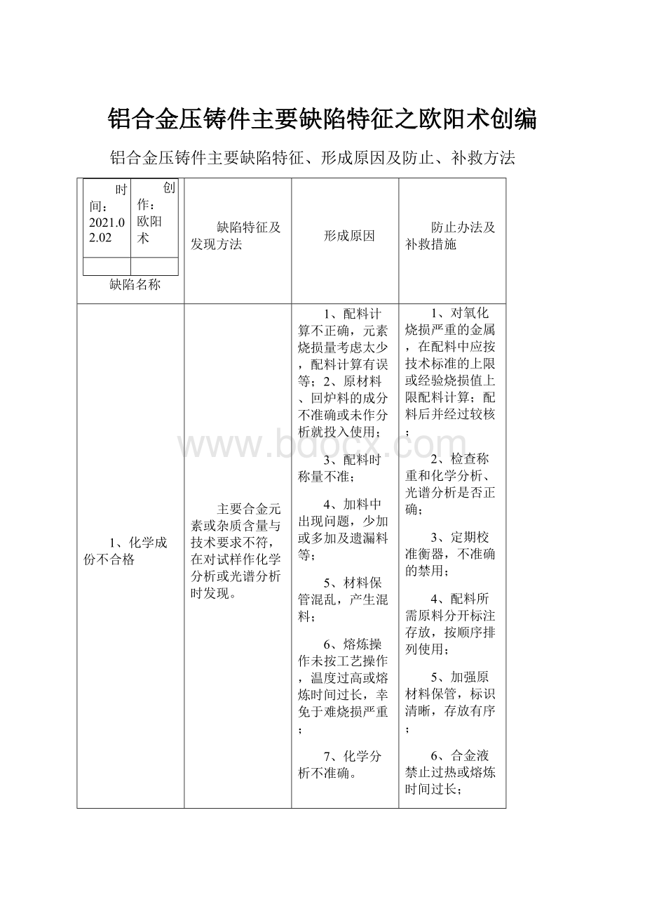 铝合金压铸件主要缺陷特征之欧阳术创编.docx