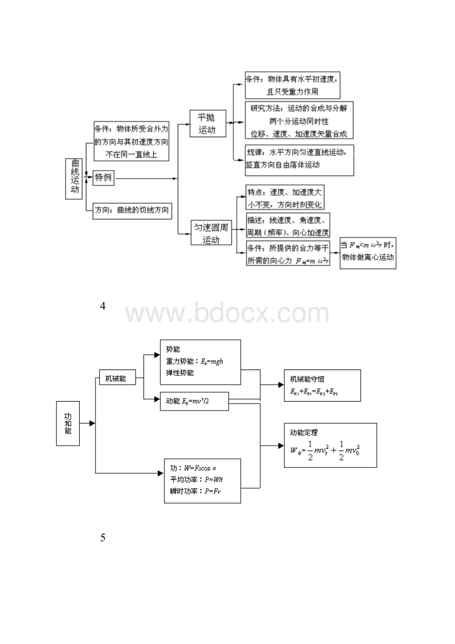 高中物理15张知识结构图Word格式文档下载.docx_第2页