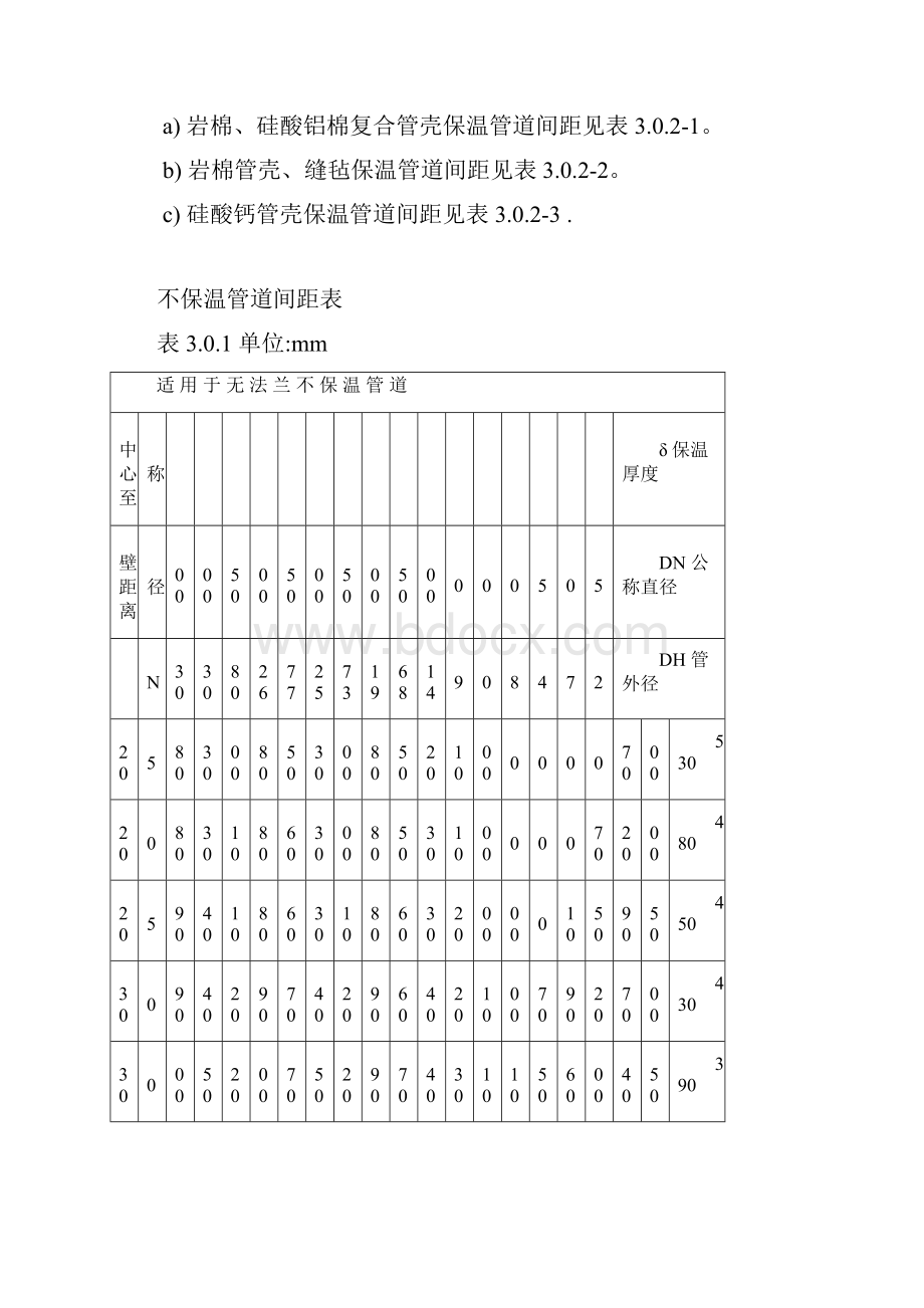 管道间距表.docx_第2页