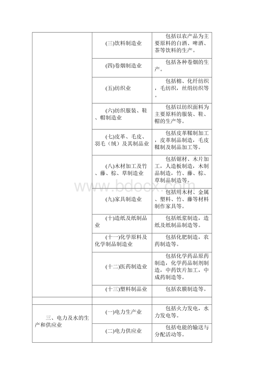 行业标准值.docx_第2页