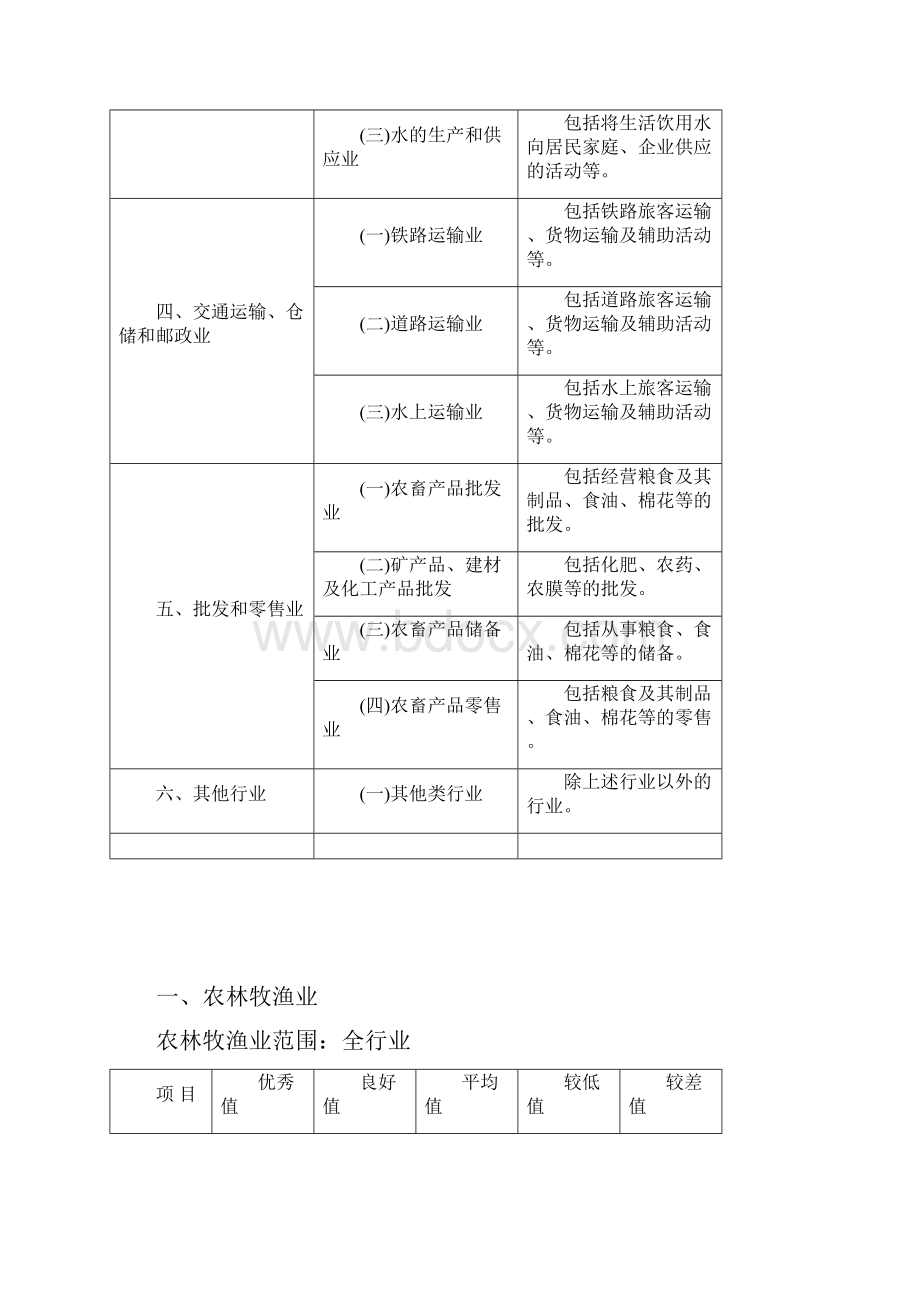 行业标准值.docx_第3页