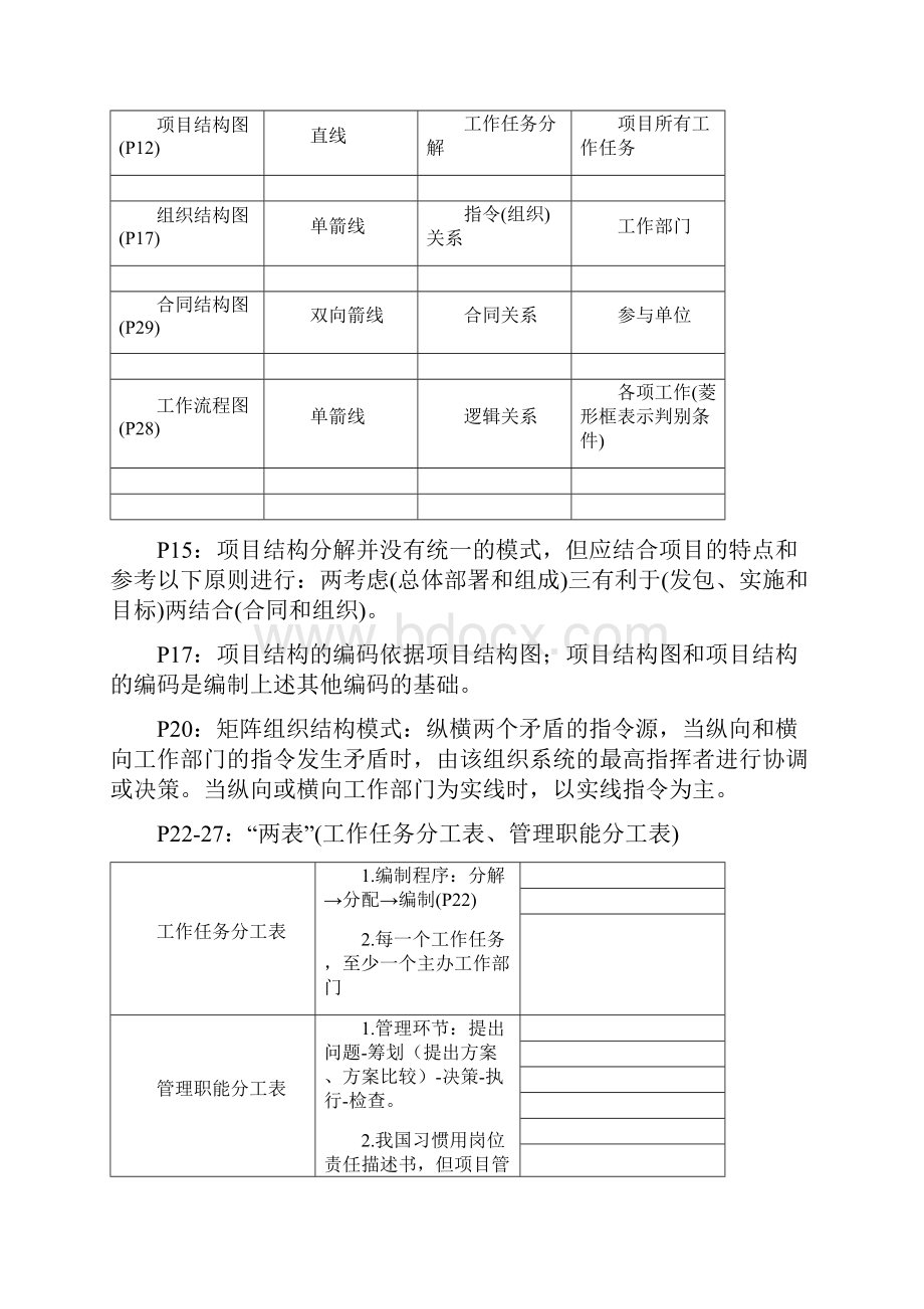 一建建设工程项目管理资料上.docx_第2页