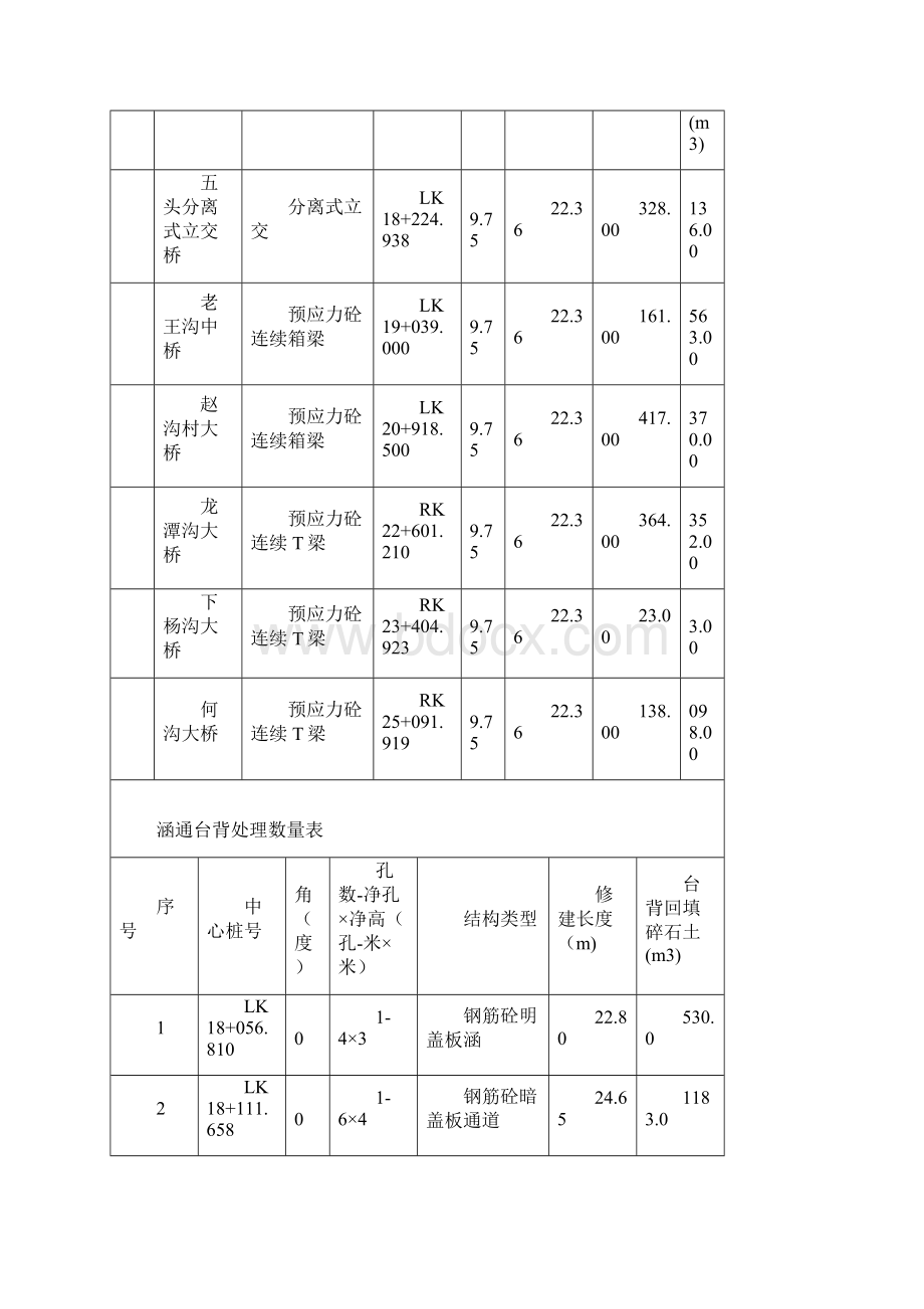 台背回填施工技术方案.docx_第3页