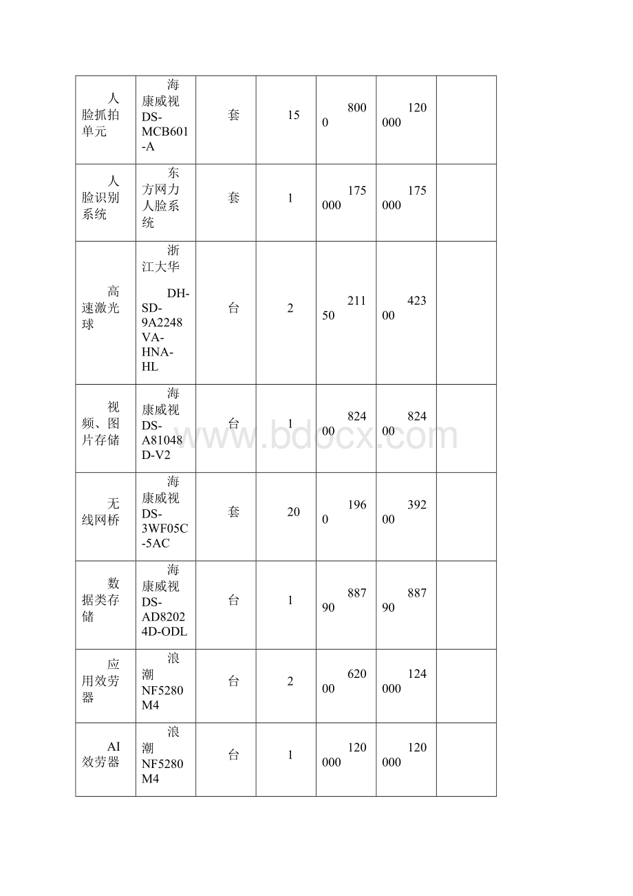 人脸识别系统采购安装规定合同.docx_第2页