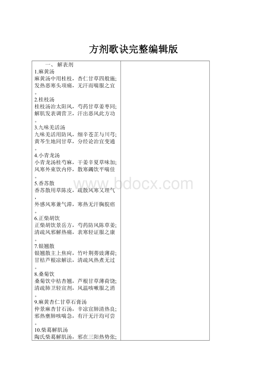 方剂歌诀完整编辑版.docx