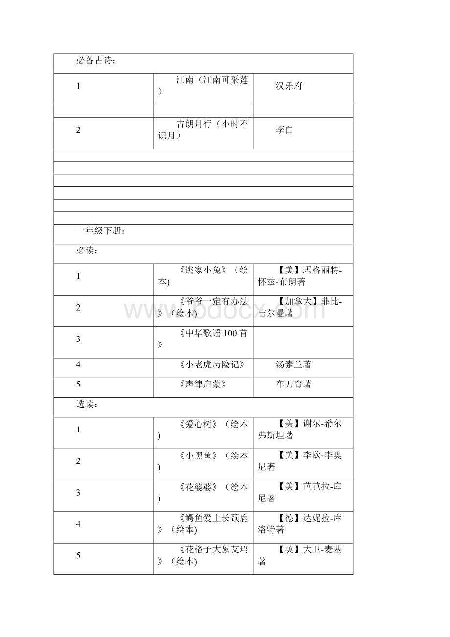 小学语文课外阅读推荐书目16年级.docx_第2页