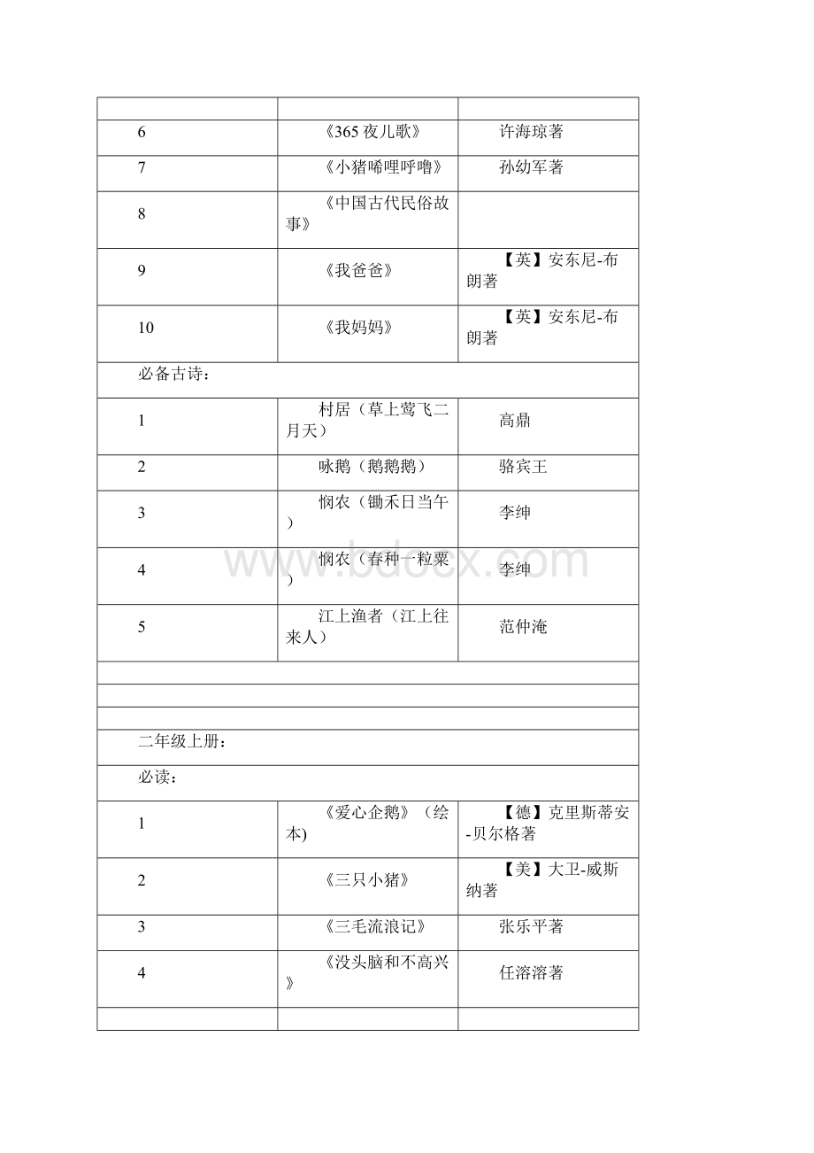 小学语文课外阅读推荐书目16年级.docx_第3页