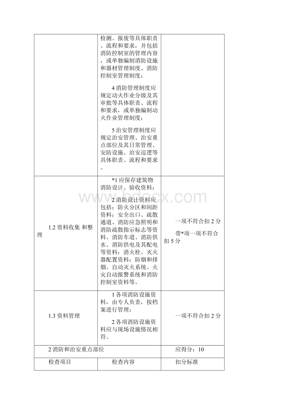 消防和治安检查考评表Word下载.docx_第2页