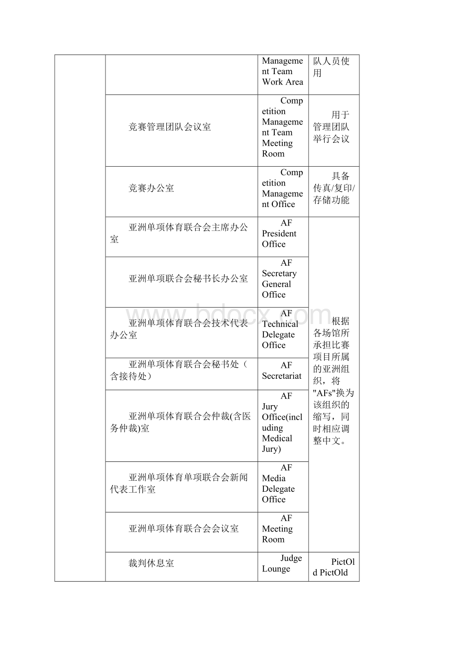 第16届亚运会竞赛场馆通用功能房中英文名称对照表Word格式.docx_第3页