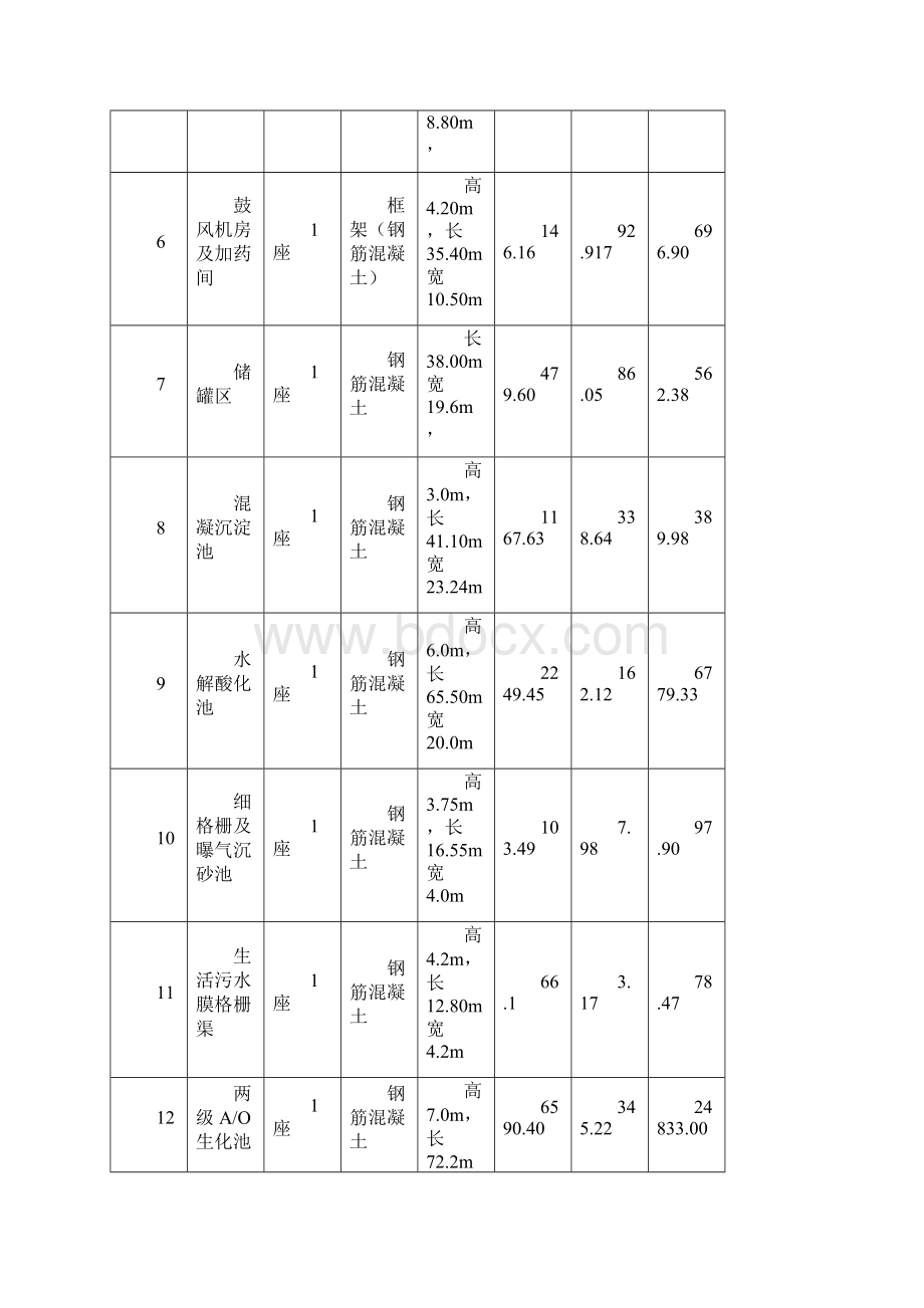 污水处理厂投标施组1.docx_第3页