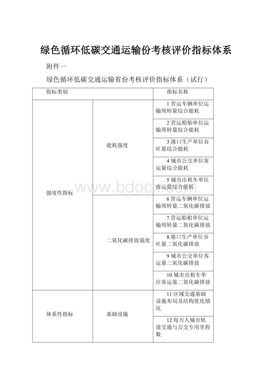 绿色循环低碳交通运输份考核评价指标体系.docx_第1页