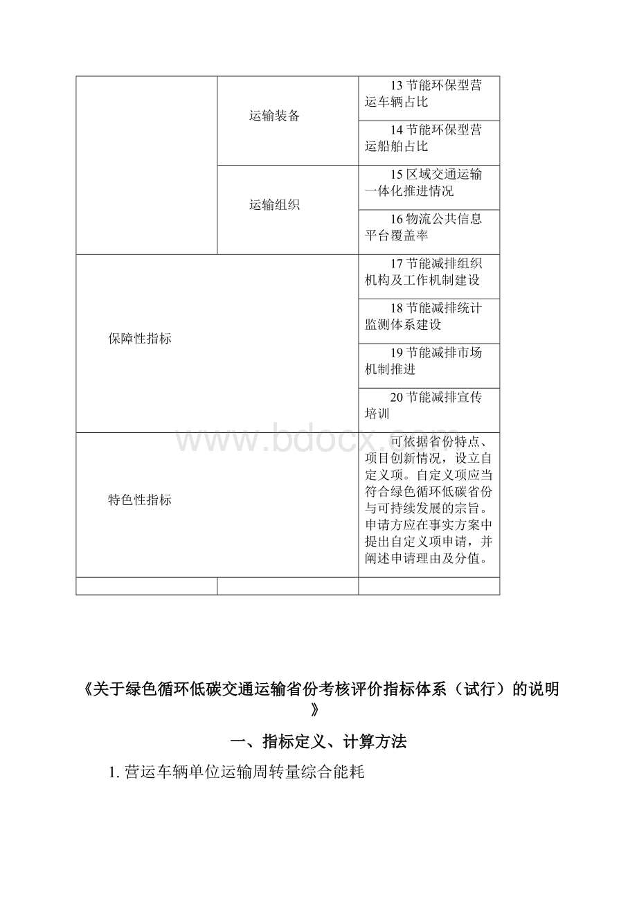 绿色循环低碳交通运输份考核评价指标体系.docx_第2页