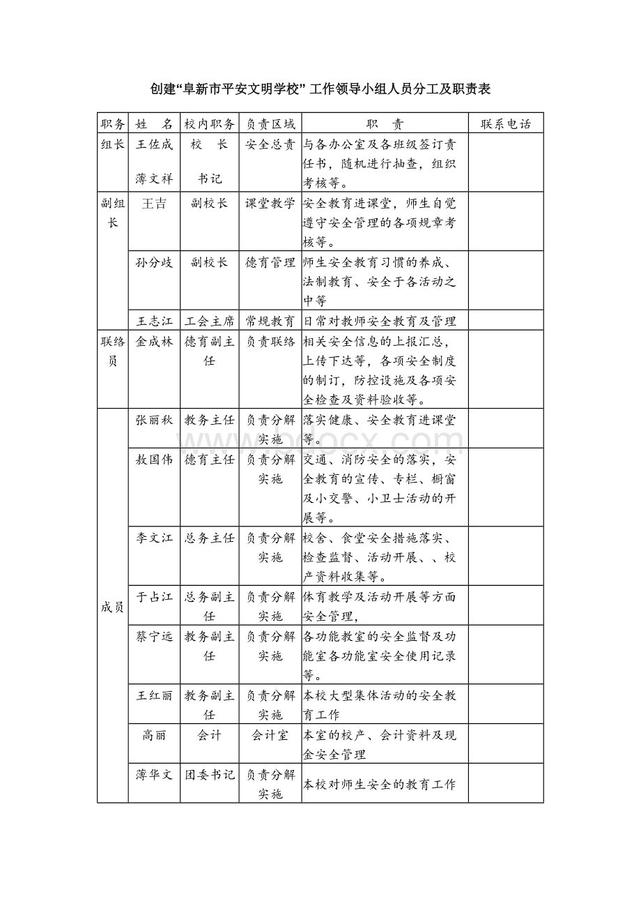 创建平安校园分工表.docx_第1页