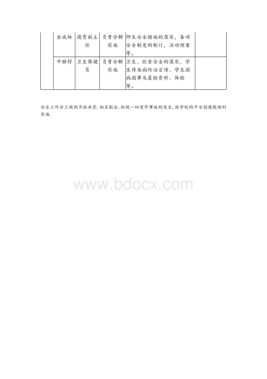 创建平安校园分工表.docx_第2页