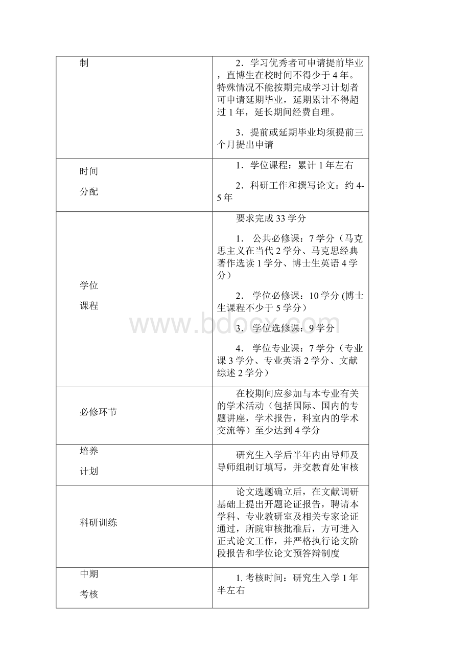 学术学位直博生培养手册暂定.docx_第3页