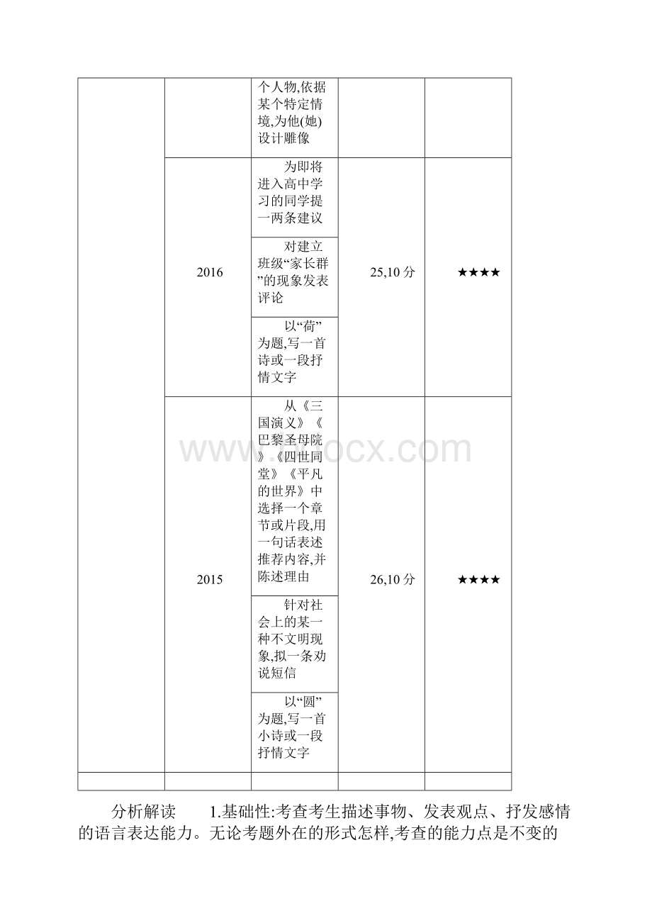 专题六 微写作试题部分.docx_第3页