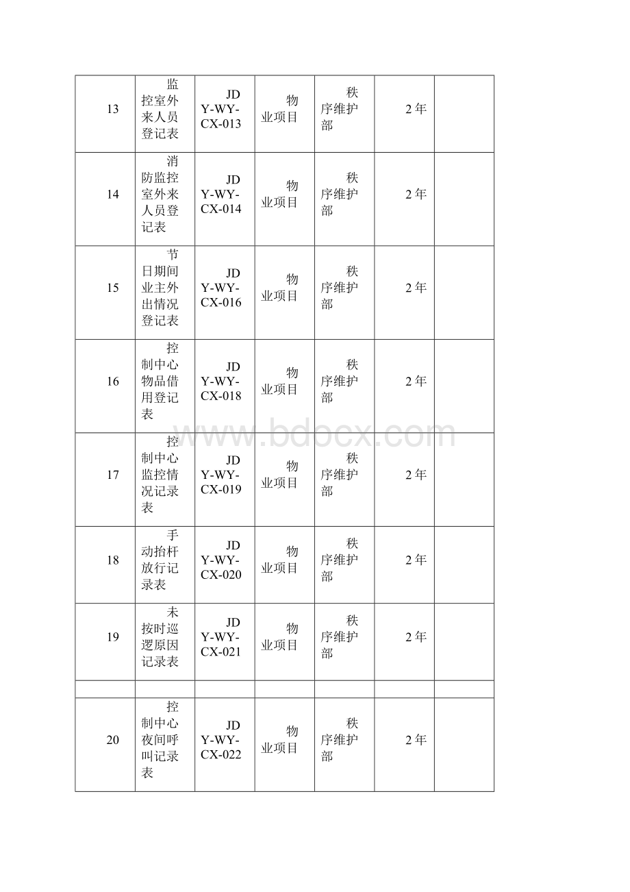 秩序维护部质量体系记录表.docx_第3页