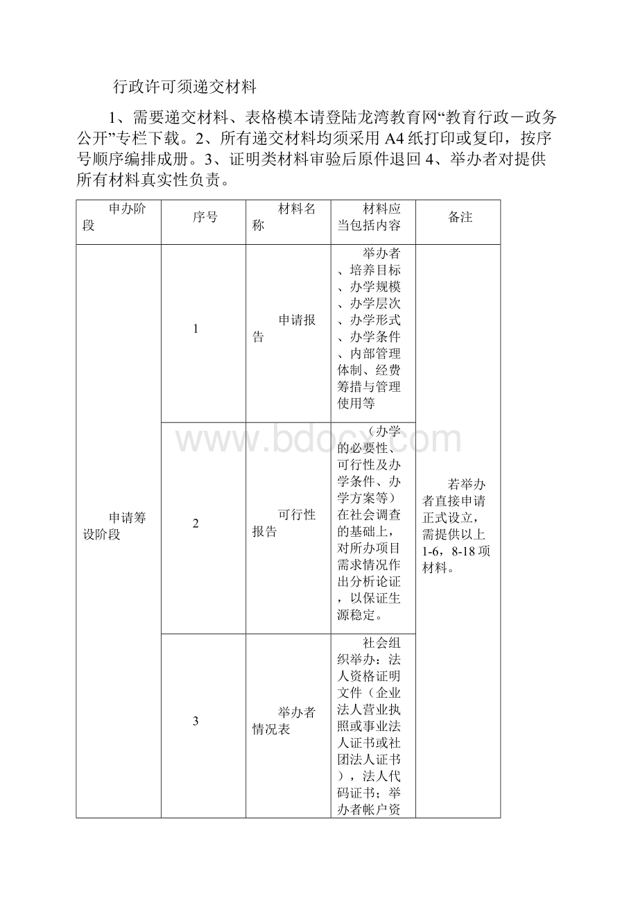 民办非学历教育培训机构设立行政许可文档格式.docx_第2页