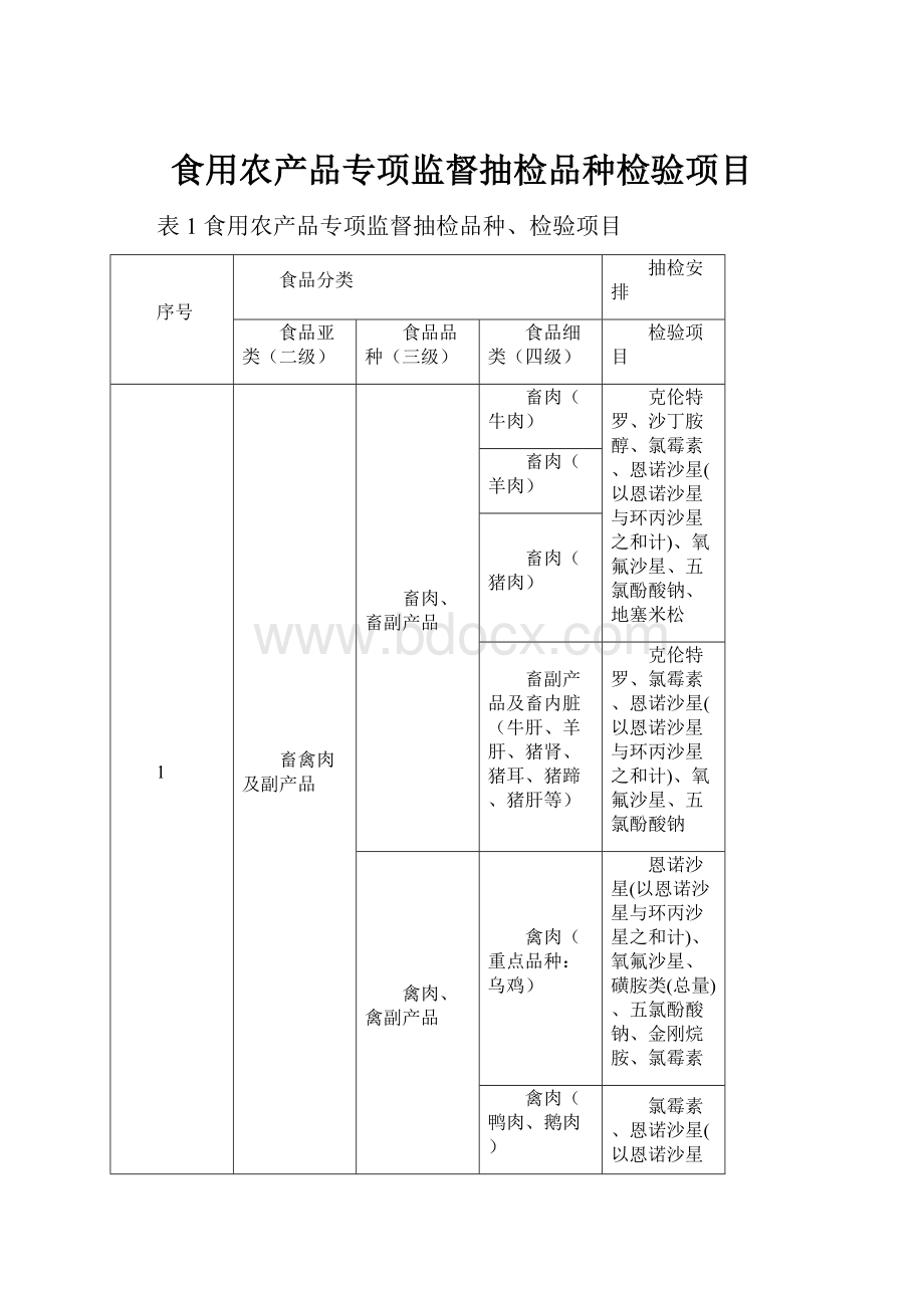 食用农产品专项监督抽检品种检验项目.docx_第1页