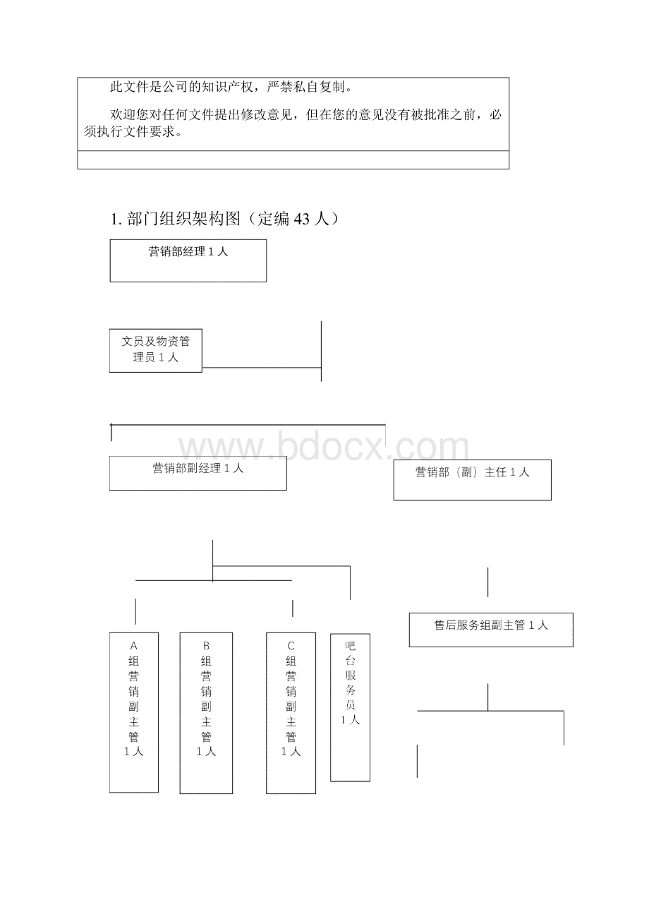 营销部组织架构与职务说明书.docx_第2页