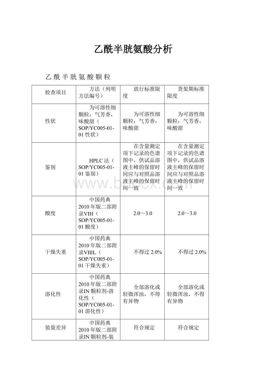 乙酰半胱氨酸分析.docx