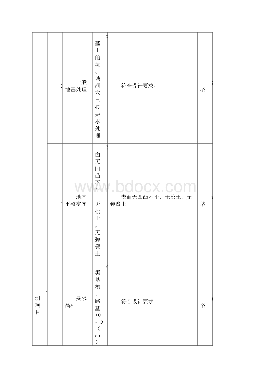 土石方回填压实工序质量评定表之欧阳生创编.docx_第2页