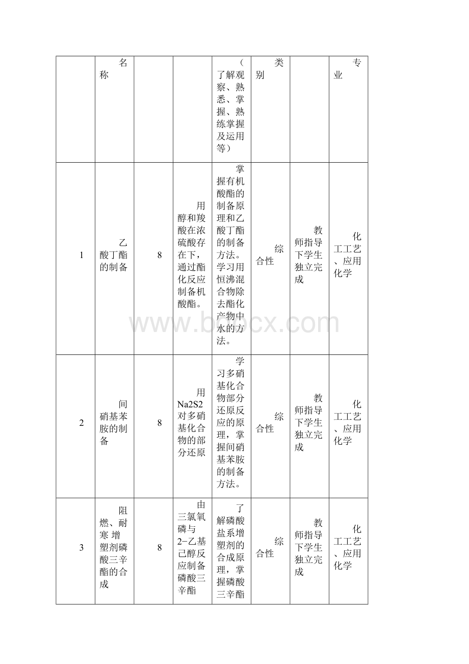 《专业实验》实验指导书.docx_第2页