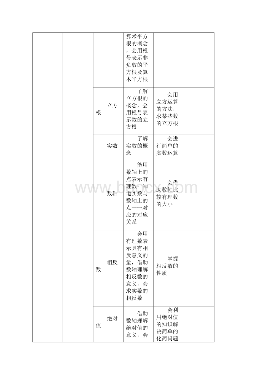 初中数学中考考试大纲考点重点题目.docx_第3页