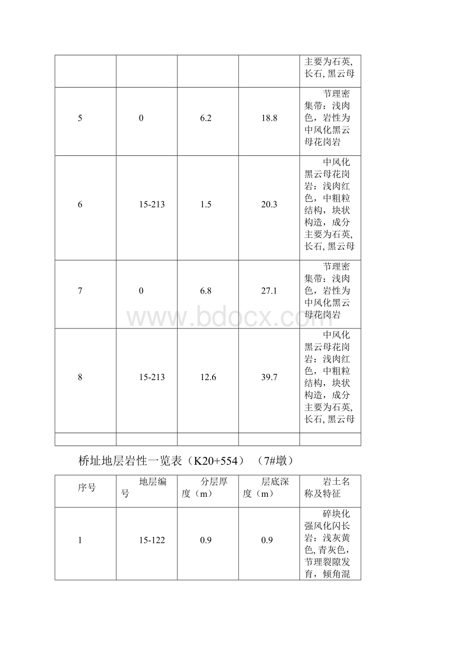 水中墩桩基专项施工方案.docx_第3页