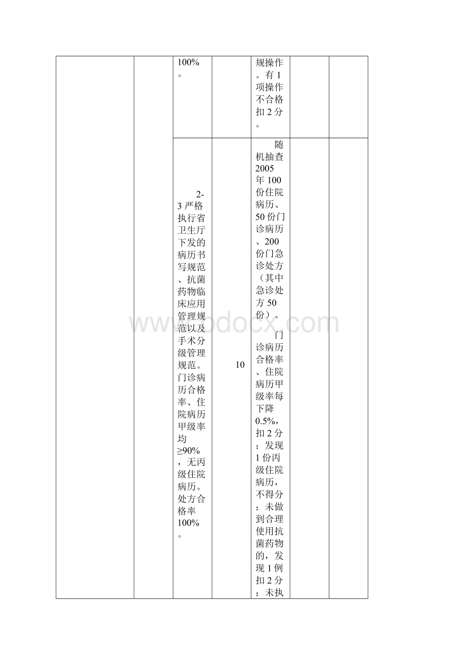 医院考核制度细则.docx_第2页