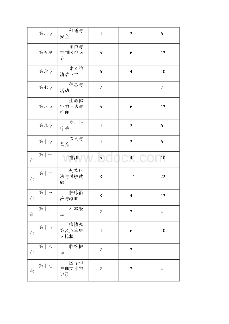 基础护理学教学大纲.docx_第2页