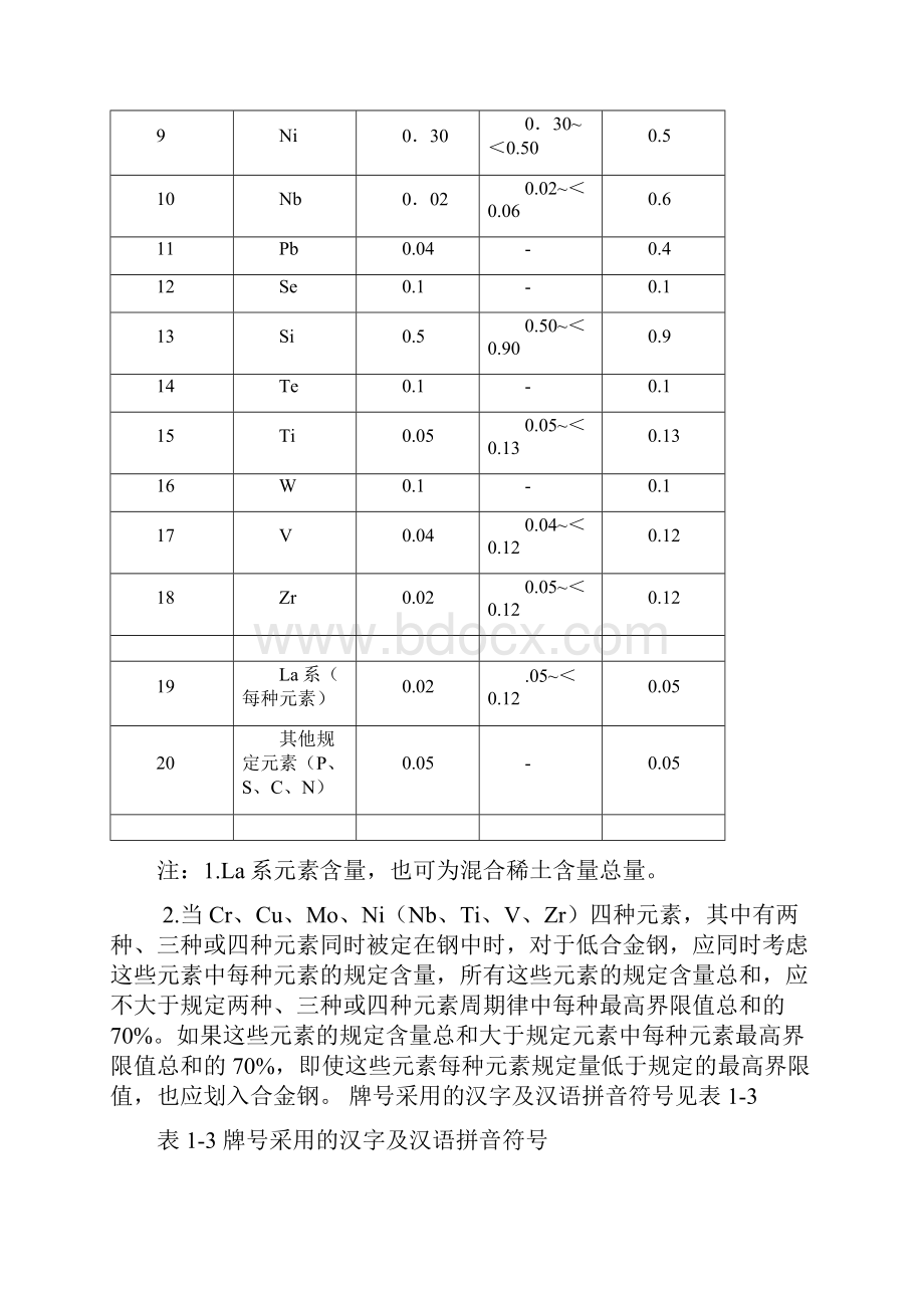 金属材料牌号.docx_第3页