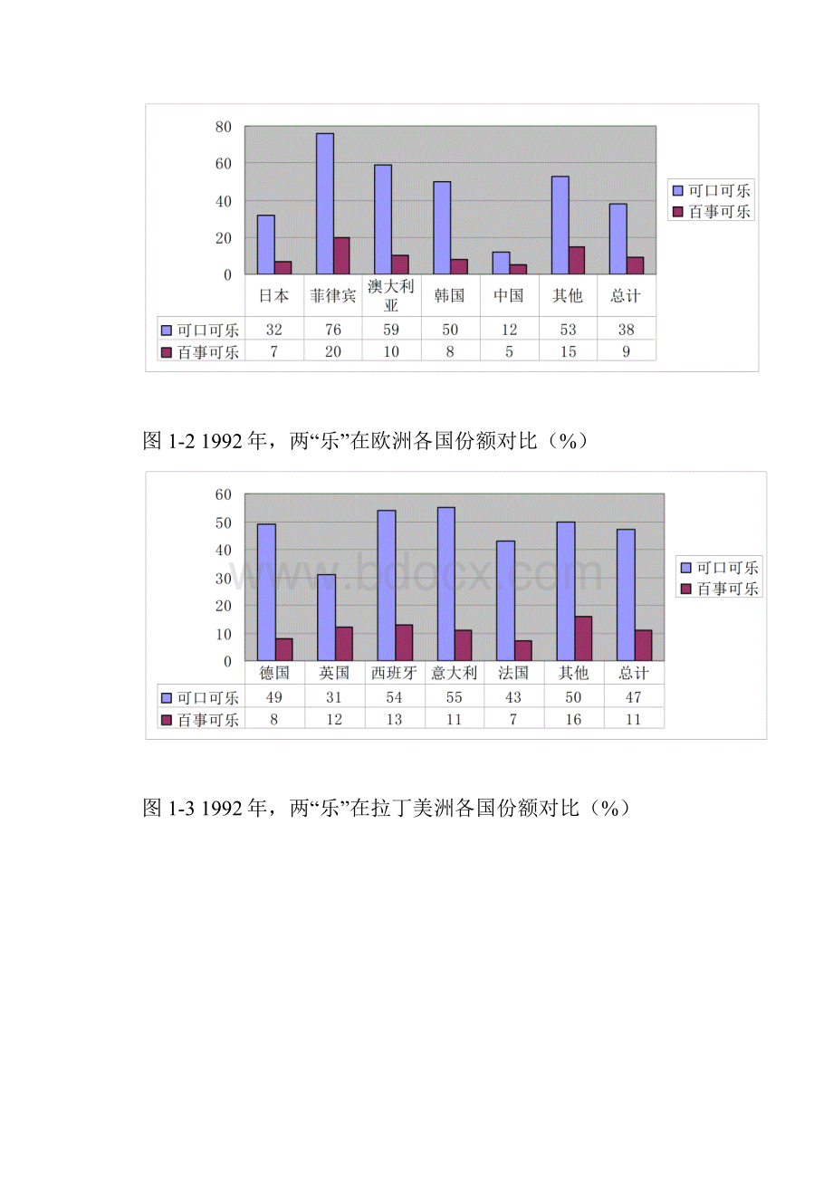 可乐案例分析.docx_第2页