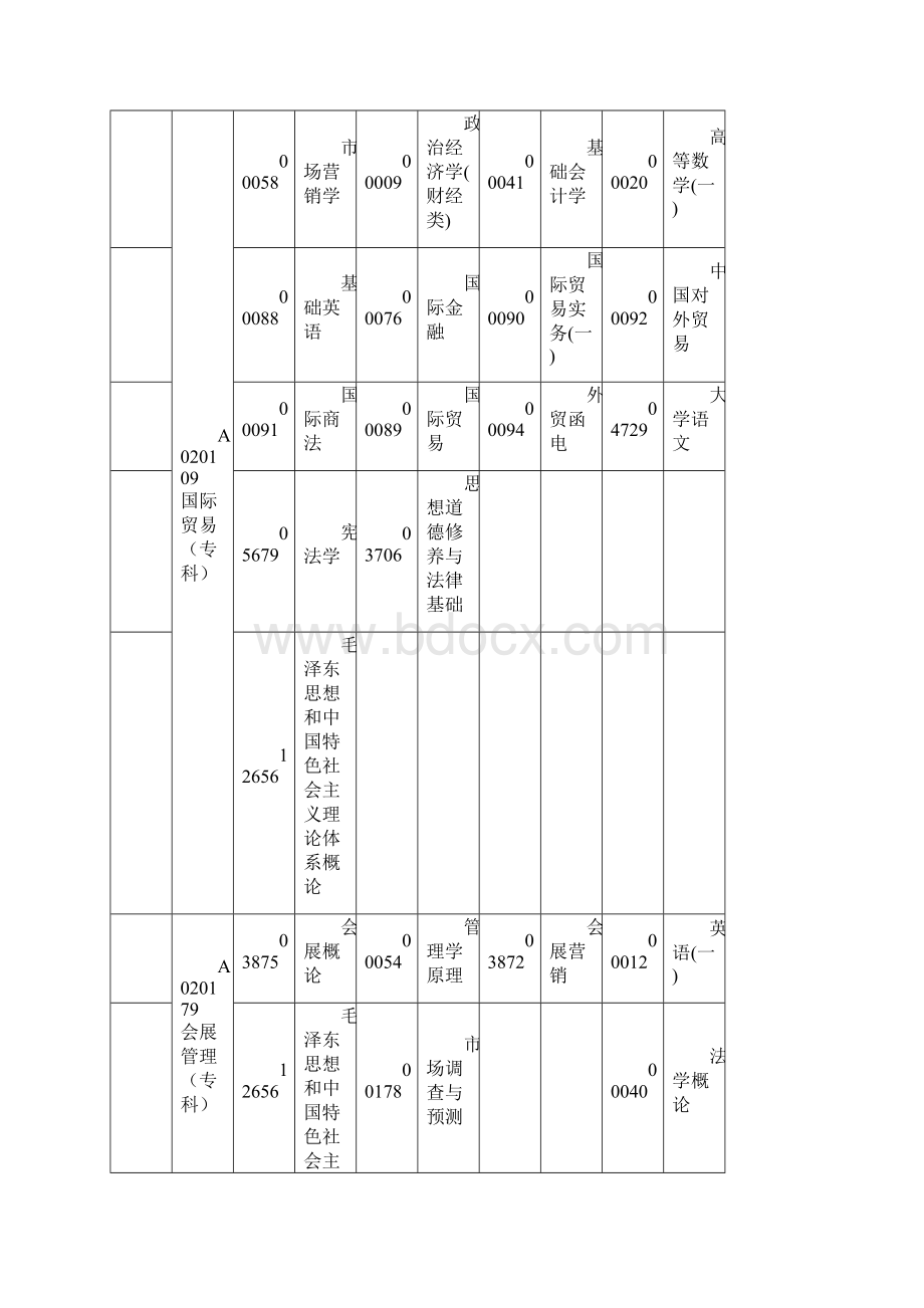 广东高等教育自学考试各专业开考课程.docx_第2页