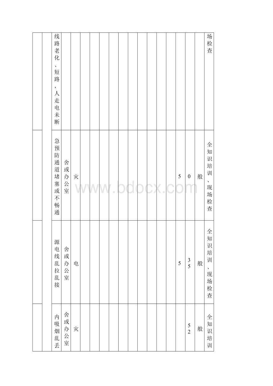 隧洞工程危险源辨识.docx_第2页