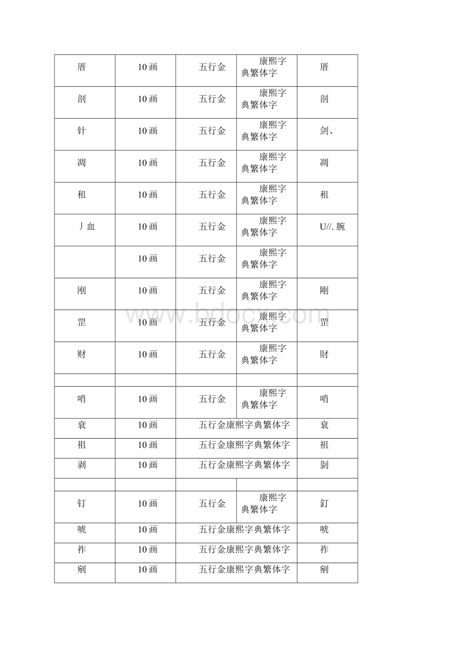 繁体十笔五行属金.docx_第3页