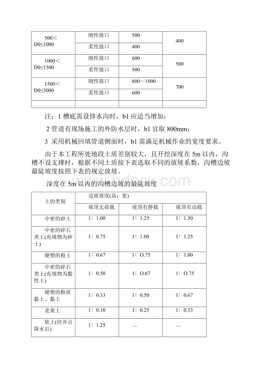 室外管网施工方案.docx_第3页