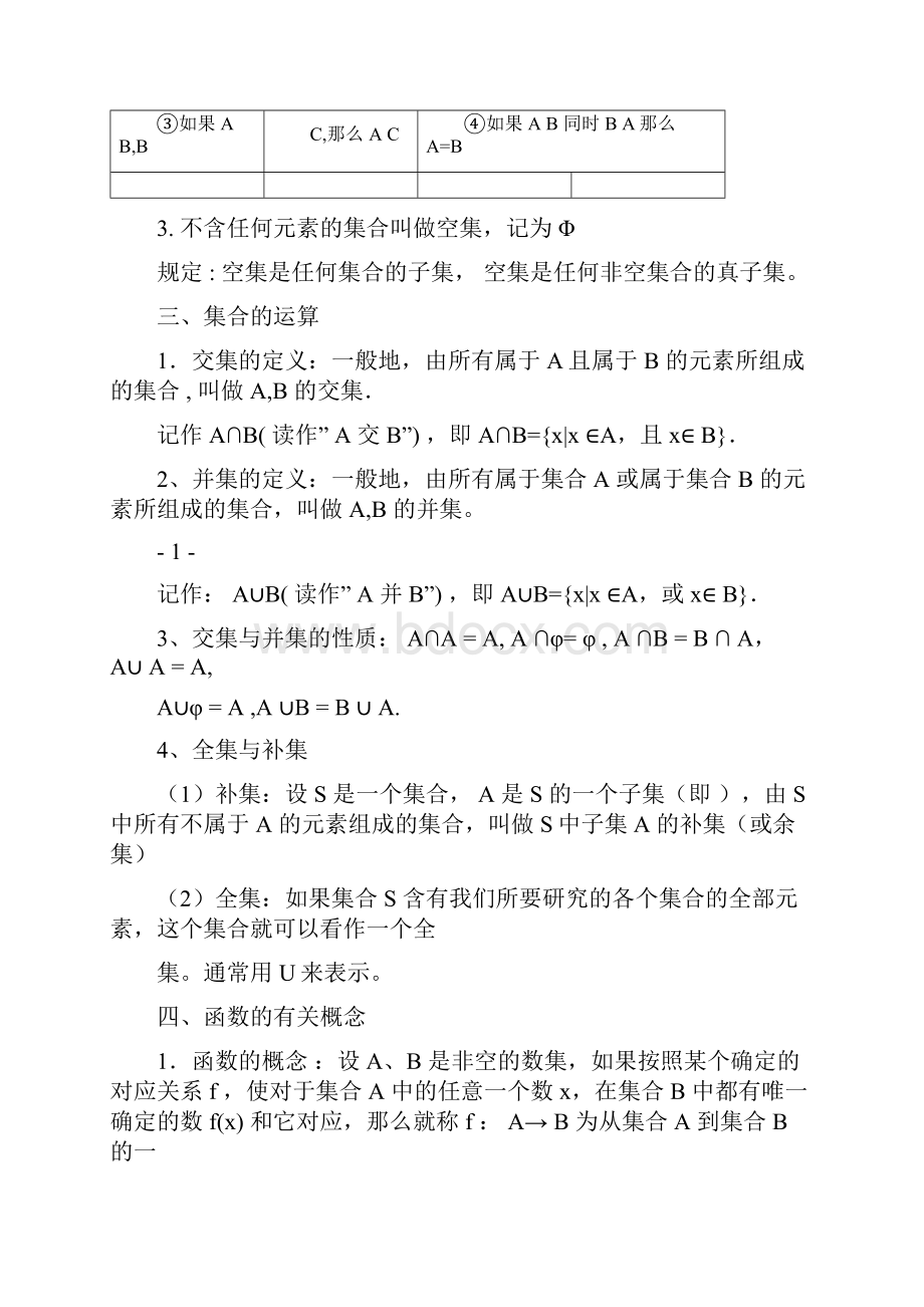 高中数学必修一至必修五知识点总结完整版1.docx_第3页