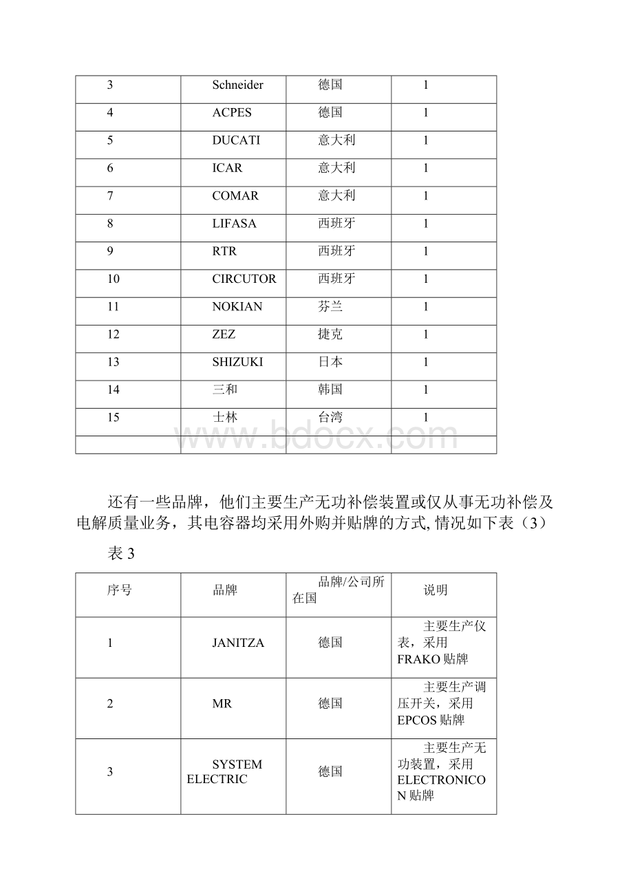 进口品牌电容器无功补偿产品全面评价.docx_第3页