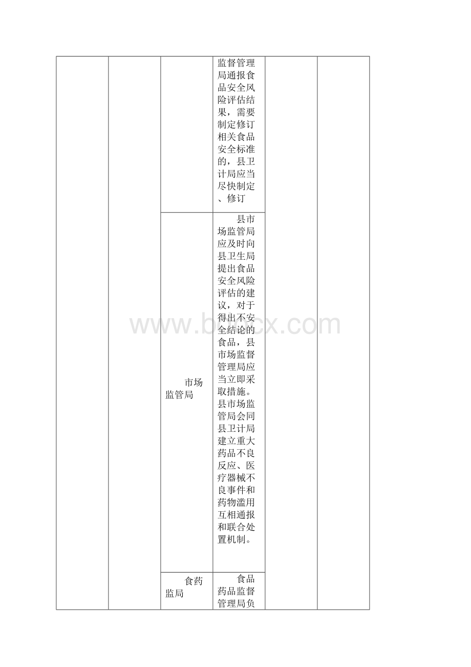 二与相关部门的职责边界登记表.docx_第3页