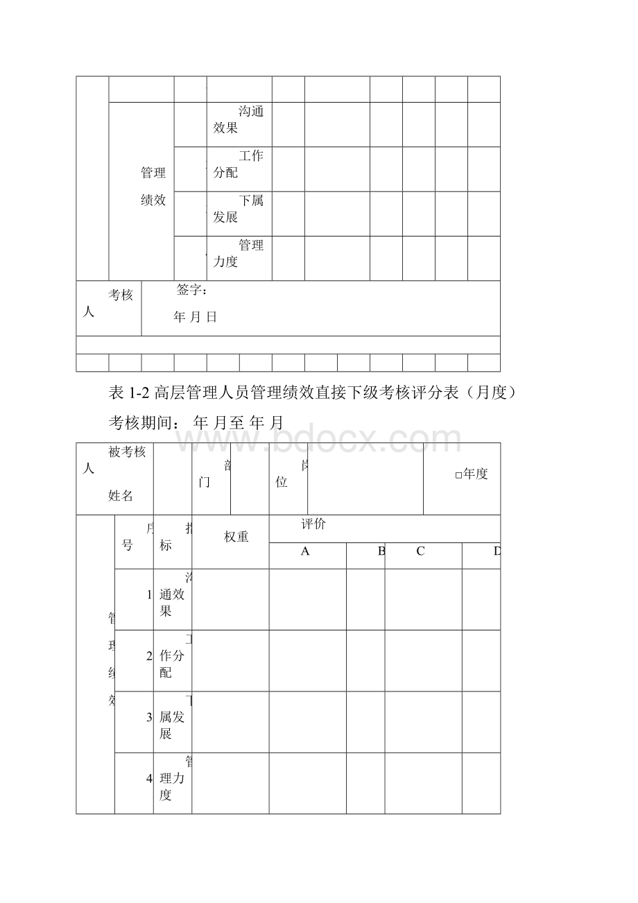 酒店绩效考核体系实施细则.docx_第3页