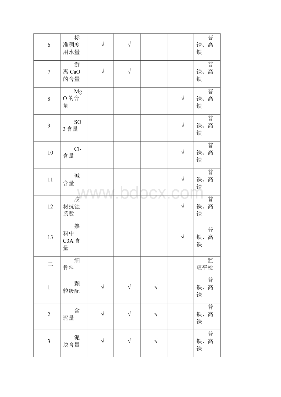 铁路工程项目工地试验室试验检测项目.docx_第2页