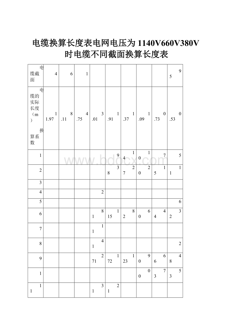 电缆换算长度表电网电压为1140V660V380V时电缆不同截面换算长度表.docx_第1页