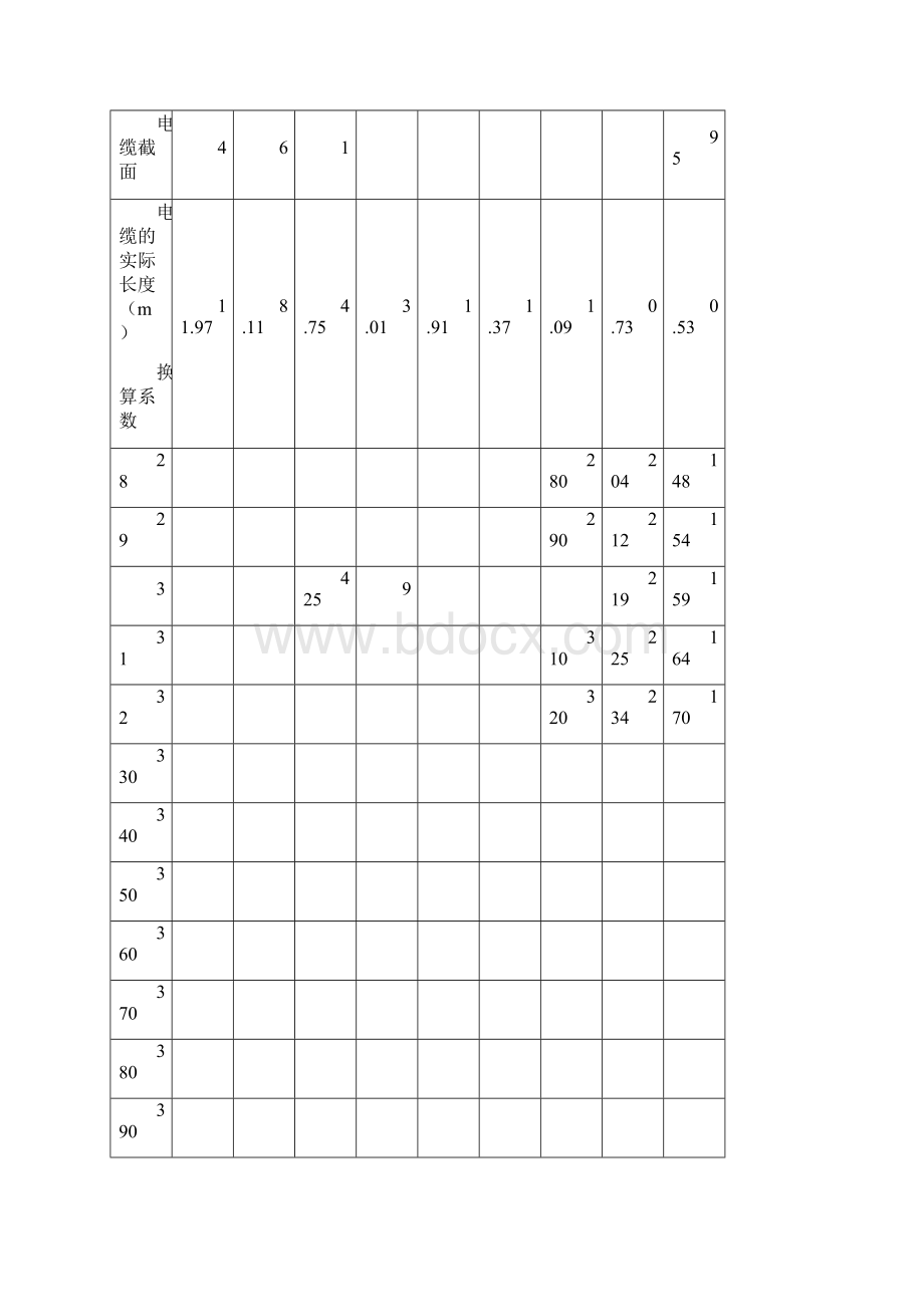 电缆换算长度表电网电压为1140V660V380V时电缆不同截面换算长度表.docx_第3页