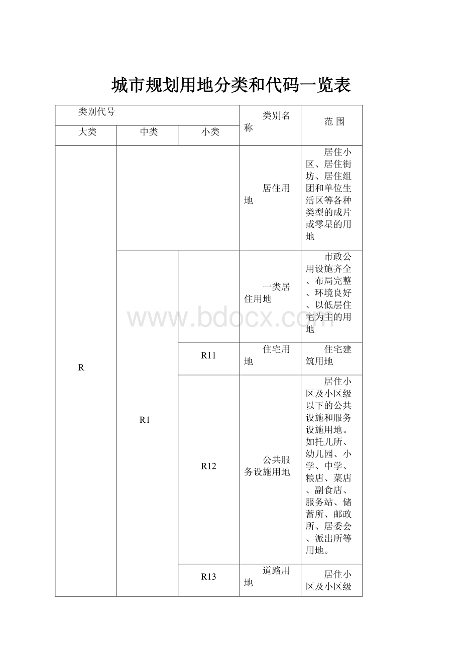 城市规划用地分类和代码一览表.docx