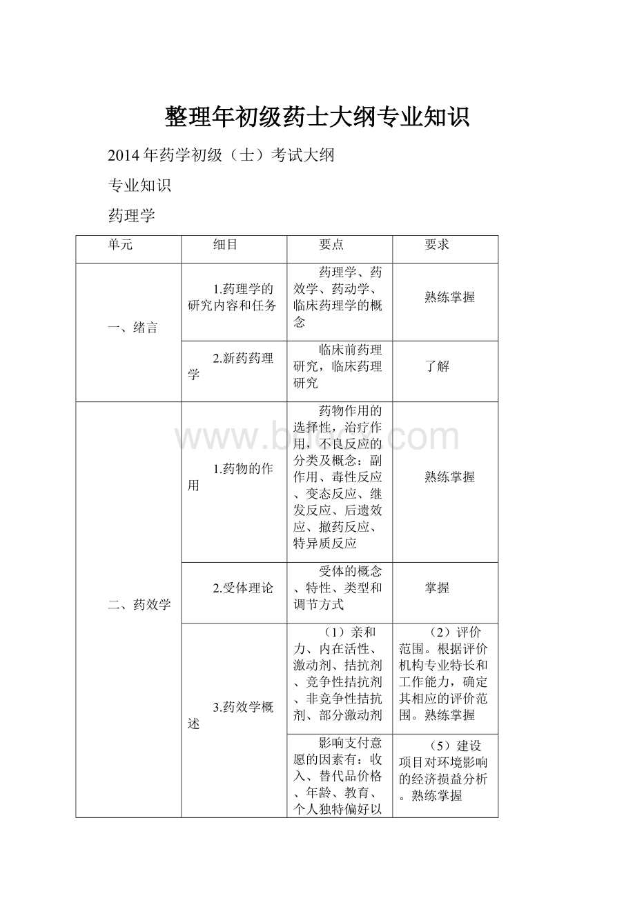 整理年初级药士大纲专业知识.docx_第1页