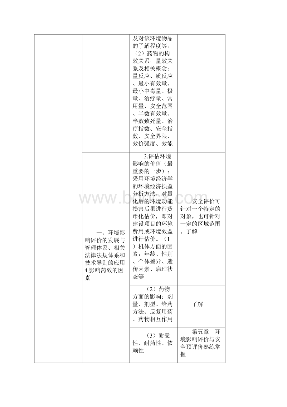 整理年初级药士大纲专业知识.docx_第2页